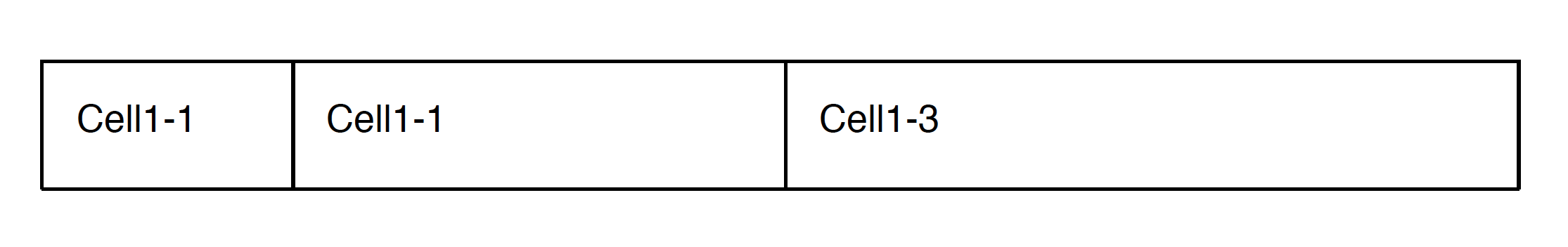 table columns