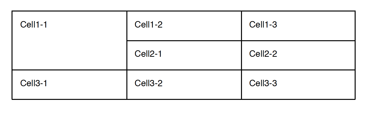 table-rowspan.png